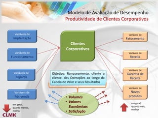 Modelo de Avaliação de Desempenho
                         Produtividade de Clientes Corporativos

  Variáveis de                                         Variáveis de
 Implantação                                          Faturamento
                            Clientes
                          Corporativos
  Variáveis de                                         Variáveis de
Funcionamento                                           Receita


                                                       Variáveis de
 Variáveis de    Objetivo: Ranqueamento, cliente a    Garantia de
  Reparos        cliente, das Operações ao longo da     Receita
                 Cadeia de Valor e seus Resultados
                                                       Variáveis de
 Variáveis de                                           Novos
  Pós-venda              • Volumes                     produtos
                         • Valores                       em geral,
em geral,
quanto menos,              Econômicos                    quanto mais,
                                                         melhor
melhor                   • Satisfação
 