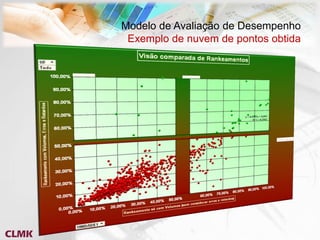 Modelo de Avaliação de Desempenho
 Exemplo de nuvem de pontos obtida
 