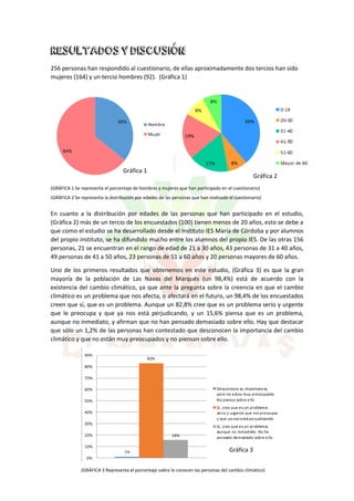 RESULTADOS Y DISCUSIÓN
256 personas han respondido al cuestionario, de ellas aproximadamente dos tercios han sido
mujeres ...
