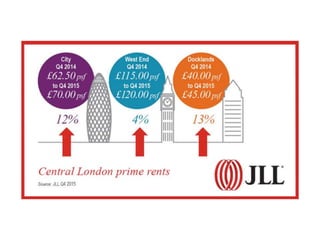 Central London Office Market Report Q4 2015 