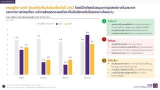 เศรษฐกิจโลก
3
CLMV Outlook 2023
เศรษฐกิจ CLMV มีแนวโน้มฟื้นตัวต่อเนื่องในปี 2023 โดยมีปัจจัยสนับสนุนจากอุปสงค์ภายในประเทศ
...