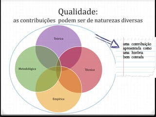 Qualidade:
as contribuições podem ser de naturezas diversas
Teórica
Técnica
Empírica
Metodológica
 