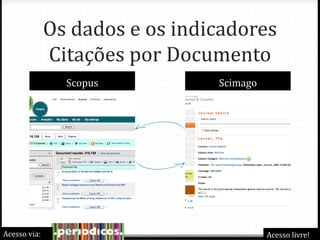 Os dados e os indicadores
Citações por Documento
Scopus Scimago
Acesso via: Acesso livre!
 