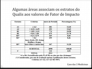 Algumas áreas associam os estratos do
Qualis aos valores de Fator de Impacto
Caso das 3 Medicinas
 