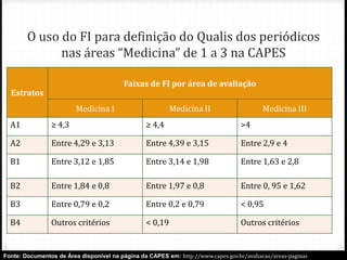 O uso do FI para definição do Qualis dos periódicos
nas áreas “Medicina” de 1 a 3 na CAPES
Estratos
Faixas de FI por área de avaliação
Medicina I Medicina II Medicina III
A1 ≥ 4,3 ≥ 4,4 >4
A2 Entre 4,29 e 3,13 Entre 4,39 e 3,15 Entre 2,9 e 4
B1 Entre 3,12 e 1,85 Entre 3,14 e 1,98 Entre 1,63 e 2,8
B2 Entre 1,84 e 0,8 Entre 1,97 e 0,8 Entre 0, 95 e 1,62
B3 Entre 0,79 e 0,2 Entre 0,2 e 0,79 < 0,95
B4 Outros critérios < 0,19 Outros critérios
Fonte: Documentos de Área disponível na página da CAPES em: http://www.capes.gov.br/avaliacao/areas-paginas
 