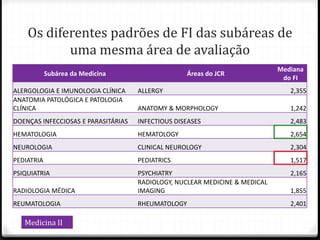 Os diferentes padrões de FI das subáreas de
uma mesma área de avaliação
Medicina II
Subárea da Medicina Áreas do JCR
Mediana
do FI
ALERGOLOGIA E IMUNOLOGIA CLÍNICA ALLERGY 2,355
ANATOMIA PATOLÓGICA E PATOLOGIA
CLÍNICA ANATOMY & MORPHOLOGY 1,242
DOENÇAS INFECCIOSAS E PARASITÁRIAS INFECTIOUS DISEASES 2,483
HEMATOLOGIA HEMATOLOGY 2,654
NEUROLOGIA CLINICAL NEUROLOGY 2,304
PEDIATRIA PEDIATRICS 1,517
PSIQUIATRIA PSYCHIATRY 2,165
RADIOLOGIA MÉDICA
RADIOLOGY, NUCLEAR MEDICINE & MEDICAL
IMAGING 1,855
REUMATOLOGIA RHEUMATOLOGY 2,401
 