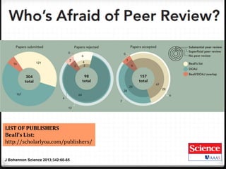 J Bohannon Science 2013;342:60-65
LIST OF PUBLISHERS
Beall’s List:
http://scholarlyoa.com/publishers/
 