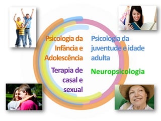 Psicologia da Psicologia da
    Infância e juventude e idade
Adolescência adulta
  Terapia de Neuropsicologia
      casal e
      sexual
 