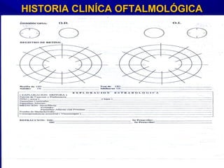 HISTORIA CLINÍCA OFTALMOLÓGICAHISTORIA CLINÍCA OFTALMOLÓGICA
 