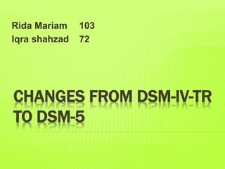 Rida Mariam 103 
Iqra shahzad 72 
CHANGES FROM DSM-IV-TR 
TO DSM-5 
 