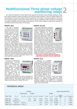 The relay is a multifunctional
programmable controller
providing protection in AC
240/415 or 220/380 Volt,
50Hz circuits. The relay
repeats all RNPP-301 functions
including the magnetic
starter/contactor full phase
terminals monitoring. In
each operation mode the
user selects the set of
parameters to be monitored
on the front panel. Besides, the relay is equipped with
a digital input that locks the relay in case of a fault. An
additional feature: Three-phase digital voltmeter that
displays actual phase/line voltage RMS value.
Multifunctional Three phase voltage
monitoring relays
Are used for protection of three phase loads against un-allowable mains voltage variations, phase
loss, phase imbalance, phase coincidence and incorrect phase sequence. They are highly effective for
the protection of any three phase electrical equipment and circuits, including equipment with long-
term transient dynamics and electric motor load as well as installations where continuous monitoring
of quality, availability and three phase lines presence of the mains voltage is required, for example in
automatic load transfer panels (ATS-panels).
RNPP-301
RNPP-302
The relay is designed
for protection of machinery
and circuits which are most
critical to all of the power
supply parameters. It has
6 independent adjustable
settings for the basic
parameters. The benefit of
RNPP-301 is a capability of
operation within two types
of circuits with isolated (3
wire) and solidly-earthed
neutral (4 wire) electrical circuits. The relay provides
accurate true RMS voltage monitoring and control over
the full phase switching of a magnetic starter/contactor
terminal contacts. Separate front panel LED indication
pattern for each type of fault. Use of a complex
information processing algorithm allows to make
different decisions depending the type of a fault and
either allow autoreclosing when the power parameters
get back to normal or block further operation until the
service engineer to come for the problem solution if the
fault could not be solved by itself.
RNPP-311 is a simplified
version of RNPP-301 stated above
and designed for majority of users.
It has one combined setting knob
for Maximal and Minimal voltage
level thresholds and thepossibil-
ity to set up different time ranges
for autoreclosing. This protection
relay provides tripping basing the
RMS voltage value for the period
and combined indication for all
detected faults. RNPP-311 has 2
basic modifications: frequency control and special
аlgorithm of output contacts operation. Highly
efficient for the protection of refrigeration, compressor,
ventillation machinery. This RNPP-311 is a necessary
component of different types of ATS switches and power
supply control panel boards.
The relay is designed for protection
of all the faults that may happen for the
majority of customers. It is budgetary
version of RNPP-301 and has one
combined adjustment for voltage
level thresholds, and possibility to
modify the tripping time delay and
autoreclosing time delay. Front panel
DIP-switches allow to select the type
of the monitored circuit (400 or 415V),
and to arrange and combine different
operation modes. Such simplification
allowed to decrease the cost of the product significantly
and keep all most frequently required protection modes.
The product finds broad application in protection of
refrigerating units & compressor, ventilation equipments,
etc. The relay is necessary element of any automatic
load transfer panels as well as power supply control
panels. Optionally there is a possibility of 24V DC power
supply for continuous monitoring in case of power loss
(optional function for client's special order).
the level of protection and number of
functions for RNPP-311M is unrivaled!
RNPP-311M
RNPP-311
TECHNICAL BRIEF
Proportional	 Divided		 Delays
Settings Output relay (NO+NC)
Relay Type Unom
,V Umax
/Umin
Umax
,%UH
Umin
,%UH
Imbalance Tavg
,sec Tmin
,sec Tar
,sec Imax
,A Dimensions,
RNPP-301
RNPP-302
RNPP-311
RNPP-311M
240-415
220-380/240-415
240-415
230-400/240-415
5-20%
5-35%
60 V
60 V
5-25%Unom
5-50%Unom
4 ways
4 ways
3 ways
2 ways
Output
contacts
q-ty
5-25
0-30
5-25
0-60
0-10
0.1-30
1.5(0.1)
0-10
0-20
0.1-30
12
12
0-600
0.5-600
5(0-250)
0-600
2
2
2
2
5
8
3
5
mm
 
