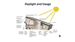Basic Performance of a building- Daylight and Sun Shading Device.pptx