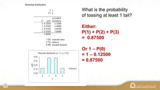 13
What is the probability
of tossing at least 1 tail?
Either:
P(1) + P(2) + P(3)
= 0.87500
Or 1 – P(0)
= 1 – 0.12500
= 0.87500
 