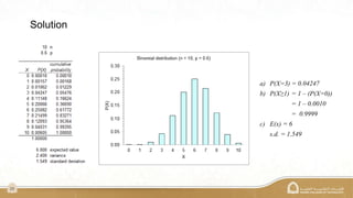 25
Solution
a) P(X=3) = 0.04247
b) P(X≥1) = 1 – (P(X=0))
= 1 – 0.0010
= 0.9999
c) E(x) = 6
s.d. = 1.549
 