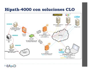 Hipath-4000 con soluciones CLO
 