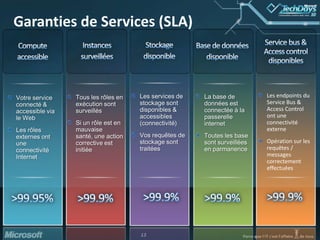 Service bus & Access control disponiblesStockagedisponibleInstancessurveilléesBase de donnéesdisponibleComputeaccessibleLes endpoints du Service Bus & Access Control ontuneconnectivitéexterneOpérationsur les requêtes / messages correctementeffectuéesLes services de stockagesontdisponibles & accessibles (connectivité)Vosrequêtes de stockagesonttraitéesLa base de donnéesestconnectée à la passerelle internetToutes les base sontsurveillées en parmanenceTous les rôles en exécutionsontsurveillésSi un rôleest en mauvaise santé, une action corrective estinitiéeVotre service connecté & accessible via le WebLes rôlesexternesontuneconnectivité Internet>99.9%>99.9%>99.9%>99.95%>99.9%Garanties de Services (SLA)