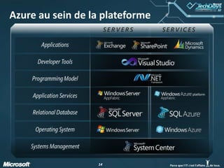 Azure au sein de la plateforme