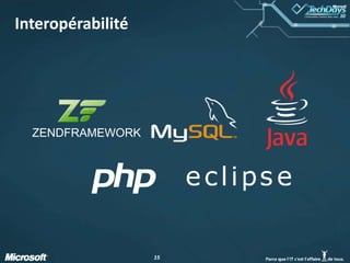 InteropérabilitéZENDFRAMEWORK