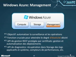 Windows AzureWindows Azure « Compute »Windows Azure « Storage »Windows Azure « Management »