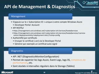 Windows Azure: ComputeComputeStorageManagementPlateforme d’exécution automatisée, hautement disponible, forte capacité à monter en chargeMontée en charge par « scale out »Multiples tailles de machines virtuelles (S, M, L, XL)