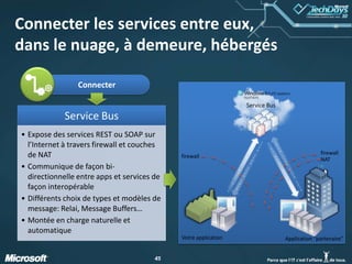 DémoWindows Azure « Storage »