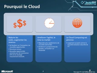 Pourquoi le Cloud