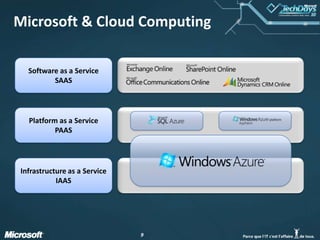 Microsoft & Cloud ComputingSoftware as a ServiceSAASPlatform as a ServicePAASInfrastructure as a ServiceIAAS
