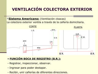 VENTILACIÓN COLECTORA EXTERIOR

Sistema Americano: (Ventilación cloacas)
La colectora exterior ventila a través de la cañería domiciliaria.
                   CORTE                                 PLANTA




• FUNCIÓN BOCA DE REGISTRO (B.R.):
- Registrar, inspeccionar, observar.
- Ingresar para poder destapar.
- Recibir, unir cañerías de diferentes direcciones.
 