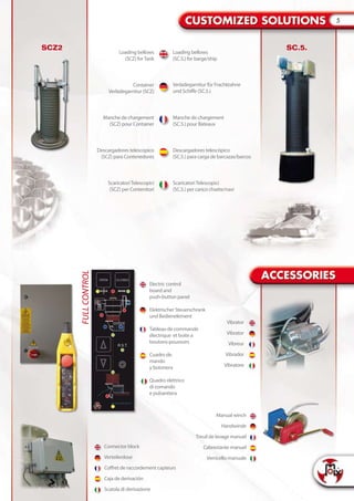 SCZ2 SC.5.
Connector block
Verteilerdose
Coffret de raccordement capteurs
Caja de derivación
Scatola di derivazione
Loading bellows
(SCZ) forTank
Loading bellows
(SC.5.) for barge/ship
Container
Verladegarnitur (SCZ)
Verladegarnitur für Frachktahne
und Schiffe (SC.5.)
Manche de chargement
(SCZ) pour Container
Manche de chargement
(SC.5.) pour Bateaux
Descargadores telescopico
(SCZ) para Contenedores
Descargadores telescópico
(SC.5.) para carga de barcazas/barcos
ScaricatoriTelescopici
(SCZ) per Contenitori
ScaricatoriTelescopici
(SC.5.) per carico chiatte/navi
Manual winch
Handwinde
Treuil de levage manuel
Cabrestante manuel
Verricello manuale
Vibrator
Vibrator
Vibreur
Vibrador
Vibratore
Electric control
board and
push-button panel
Elektrischer Steuerschrank
und Bedienelement
Tableau de commande
électrique et boite a
boutons-poussoirs
Cuadro de
mando
y botonera
Quadro elettrico
di comando
e pulsantiera
FULLCONTROL
5
 