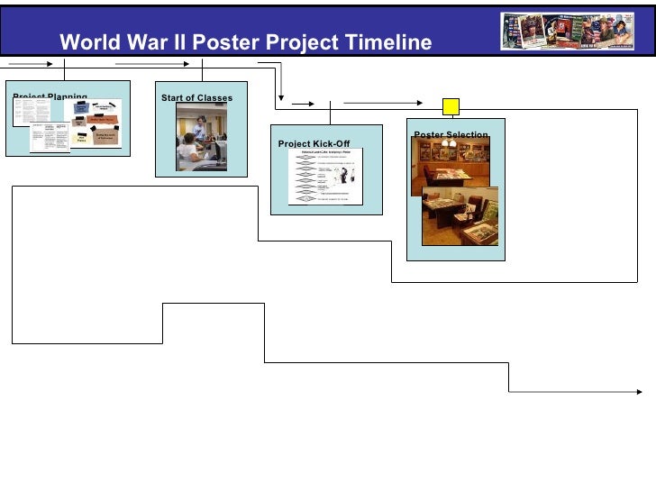 timeline poster project