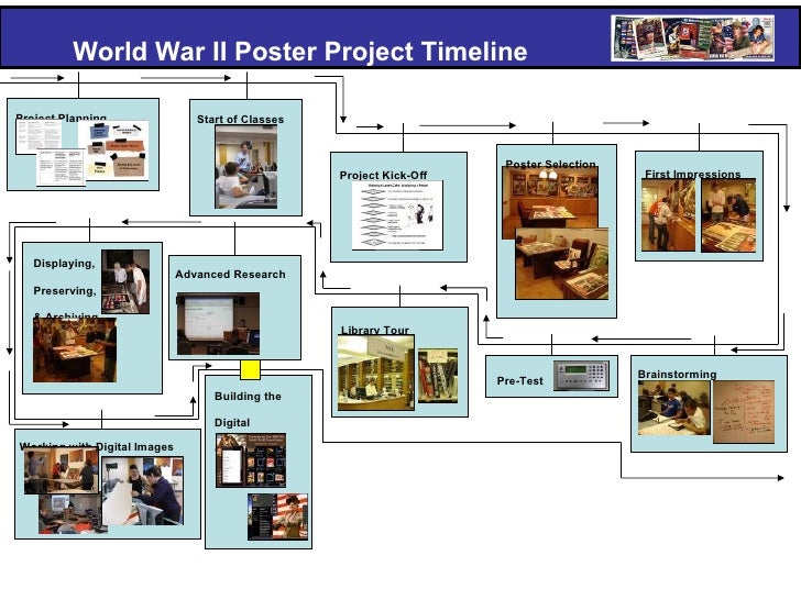 timeline poster project
