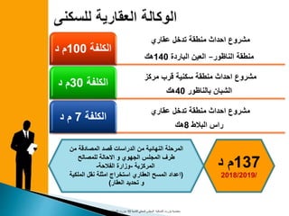 ‫عقاري‬ ‫تدخل‬ ‫منطقة‬ ‫احداث‬ ‫مشروع‬
‫الناظور‬ ‫منطقة‬–‫الباردة‬ ‫العين‬140‫هك‬
‫الكلفة‬100‫د‬ ‫م‬
‫مركز‬ ‫قرب‬ ‫سكنية‬ ‫منطقة‬ ‫احداث‬ ‫مشروع‬
‫بالناظور‬ ‫الشبان‬40‫هك‬
‫الكلفة‬30‫د‬ ‫م‬
‫عقاري‬ ‫تدخل‬ ‫منطقة‬ ‫احداث‬ ‫مشروع‬
‫البالط‬ ‫راس‬8‫هك‬
‫الكلفة‬7‫د‬ ‫م‬
‫معتمدية‬‫بنزرت‬‫الشمالية‬‫للتنمية‬ ‫المحلي‬ ‫المجلس‬10‫بنزرت‬‫الشمالية‬
137‫د‬ ‫م‬
/2018/2019
‫م‬ ‫المصادقة‬ ‫قصد‬ ‫الدراسات‬ ‫من‬ ‫النهائية‬ ‫المرحلة‬‫ن‬
‫للمصالح‬ ‫االحالة‬ ‫و‬ ‫الجهوي‬ ‫المجلس‬ ‫طرف‬
‫المركزية‬-‫الفالحة‬ ‫وزارة‬-
(‫المل‬ ‫نقل‬ ‫امثلة‬ ‫استخراج‬ ‫العقاري‬ ‫المسح‬ ‫اعداد‬‫كية‬
‫العقار‬ ‫تحديد‬ ‫و‬)
 