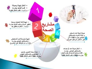 ‫أشغال‬‫تهيئة‬‫وصيانة‬
‫قسم‬‫التوليد‬‫ببنزرت‬
5‫م‬‫د‬/‫تقدم‬‫اشغال‬40%
‫العمليات‬ ‫قاعة‬ ‫تهيئة‬‫ووحدة‬
‫التعقيم‬‫ببن‬ ‫التوليد‬ ‫بقسم‬ ‫المركزي‬‫زرت‬
1.7‫د‬ ‫م‬.‫بعد‬ ‫تنطلق‬ ‫لم‬ ‫اشغال‬
‫قسم‬ ‫وتوسعة‬ ‫تهيئة‬‫االستعجالي‬
‫ببنزرت‬ ‫الجامعي‬ ‫بالمستشفى‬
1.3‫الموافقة‬ ‫تم‬ ‫د‬ ‫م‬‫المشروع‬ ‫على‬
‫التصوير‬ ‫وحدة‬ ‫إحداث‬‫بالرنين‬
‫المغناطيسي‬‫بالمستشفى‬‫الجهوي‬
‫ببنزرت‬.590‫االشغال‬ ‫تقدم‬ ‫اد‬90%
‫عدد‬ ‫صيانة‬ ‫أشغال‬2‫مصاعد‬
‫الجامعي‬ ‫بالمستشفى‬‫ببنزرت‬
.‫وتركيز‬ ‫اقتناء‬4‫التوليد‬ ‫بقسم‬ ‫مصاعد‬
‫ت‬ ‫ببنزرت‬680‫االشغال‬ ‫تقدم‬ ‫اد‬90%
‫الساخن‬ ‫الماء‬ ‫شبكة‬ ‫صيانة‬
‫و‬‫األموات‬ ‫غرفة‬‫بالمستشفى‬
‫ببنزرت‬ ‫الجامعي‬150‫في‬ ‫د‬ ‫ا‬
‫طور‬‫العروض‬ ‫طلب‬ ‫عن‬ ‫اإلعالن‬
‫مشاريع‬
‫الصحة‬
 