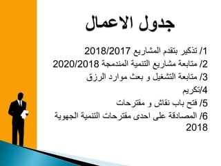 1/‫المشاريع‬ ‫بتقدم‬ ‫تذكير‬2018/2017
2/‫المندمجة‬ ‫التنمية‬ ‫مشاريع‬ ‫متابعة‬2020/2018
3/‫الرزق‬ ‫موارد‬ ‫بعث‬ ‫و‬ ‫التشغيل‬ ‫متابعة‬
4/‫تكريم‬
5/‫مقترحات‬ ‫و‬ ‫نقاش‬ ‫باب‬ ‫فتح‬
6/‫الجهوية‬ ‫التنمية‬ ‫مقترحات‬ ‫احدى‬ ‫على‬ ‫المصادقة‬
2018
 