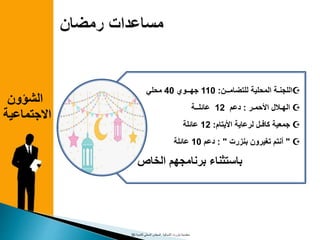 ‫للتضامــن‬ ‫المحلية‬ ‫اللجنـة‬:110‫جهــوي‬40‫محلي‬
‫األحمـر‬ ‫الهـالل‬:‫دعم‬12‫عائلــة‬
‫األيتام‬ ‫لرعاية‬ ‫كافـل‬ ‫جمعية‬:12‫عائلة‬
"‫بنزرت‬ ‫تغيرون‬ ‫أنتم‬: "‫دعم‬10‫عائلة‬
‫الخاص‬ ‫برنامجهم‬ ‫باستثناء‬
‫معتمدية‬‫بنزرت‬‫الشمالية‬‫للتنمية‬ ‫المحلي‬ ‫المجلس‬30
‫الشؤون‬
‫االجتماعية‬
 