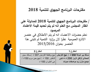 /‫للتنمية‬ ‫ي‬‫الجهو‬ ‫البرنامج‬ ‫مقترحات‬2018‫على‬ ‫للمداولة‬
‫االعت‬ ‫قيمة‬ ‫تحديد‬ ‫يتم‬ ‫لم‬ ‫انه‬ ‫العلم‬ ‫مع‬ ‫المجلس‬ ‫انظار‬‫ماد‬
‫المرصود‬
‫عنص‬ ‫في‬ ‫االنطالق‬ ‫يتم‬ ‫لم‬ ‫انه‬ ‫االعضاء‬ ‫ات‬‫ر‬‫حض‬ ‫نعلم‬‫ر‬
‫تتبنى‬ ‫لم‬ ‫التنمية‬ ‫ة‬‫ر‬‫ا‬‫ز‬‫و‬ ‫الن‬ ‫ا‬‫ر‬‫نظ‬ ‫العمومية‬ ‫ة‬‫ر‬‫االنا‬‫هذا‬
‫ان‬‫و‬‫بعن‬ ‫العنصر‬2015/2016
‫المقترح‬1‫المقترح‬2
‫شوكة‬ ‫بير‬ ‫مسلك‬650‫اد‬/‫الكرنيش‬ ‫نهج‬
‫الزوز‬ ‫لزقاق‬ ‫المحاذي‬200‫اد‬+‫تبني‬
‫صوناد‬ ‫مواصفات‬ ‫زيد‬ ‫منزل‬ ‫مجمع‬
‫نهج‬‫بوقطفة‬‫الكرنيش‬307‫اد‬/‫سجن‬ ‫مسلك‬
‫الناظور‬150‫اد‬/‫مريم‬ ‫بعين‬ ‫انهج‬150‫اد‬/
‫الطيران‬ ‫حي‬100‫اد‬
‫معتمدية‬‫بنزرت‬‫الشمالية‬‫للتنمية‬ ‫المحلي‬ ‫المجلس‬33
 