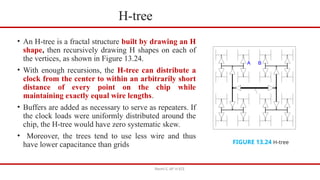Clock Tree Distribution VLSI Design.pptx