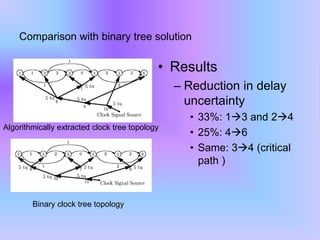 Advanced Clock Distribution Techniques to Minimize Skew and Jitter in ...