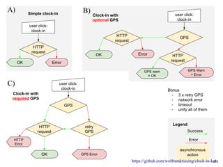 A) B)
C)
https://github.com/wolframkriesing/clock-in-kata
 