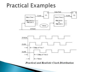 Clock Distribution | PPSX