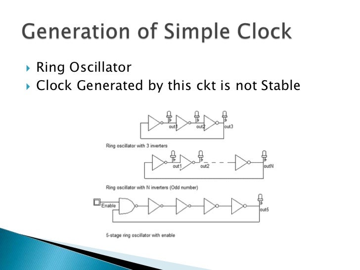Clock Distribution