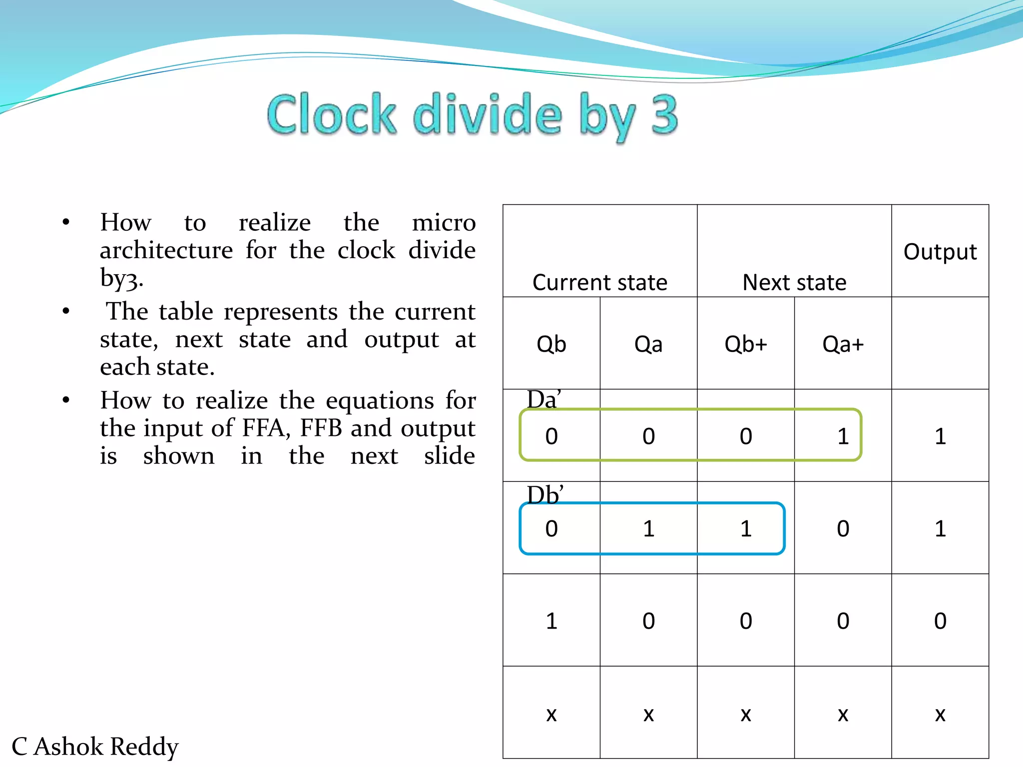 Current state Next state
Output
Qb Qa Qb+ Qa+
0 0 0 1 1
0 1 1 0 1
1 0 0 0 0
x x x x x
• How to realize the micro
architecture for the clock divide
by3.
• The table represents the current
state, next state and output at
each state.
• How to realize the equations for
the input of FFA, FFB and output
is shown in the next slide
Da’
Db’
C Ashok Reddy
 