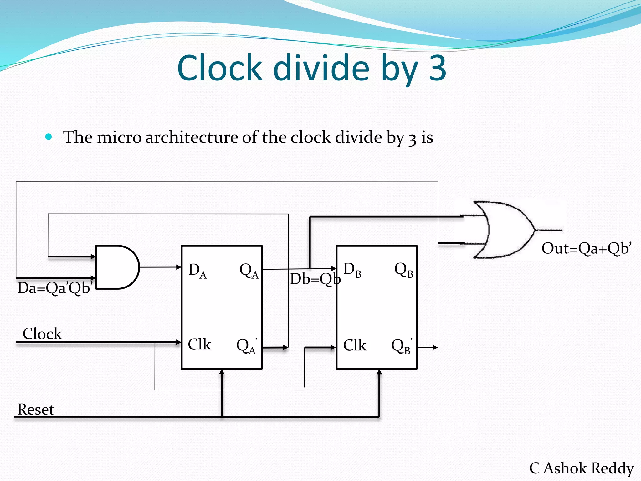 The micro architecture of the clock divide by 3 is
Clock divide by 3
DA QA
QA
’
DB QB
QB
’Clk Clk
Da=Qa’Qb’
Db=Qb
Out=Qa+Qb’
Reset
Clock
C Ashok Reddy
 