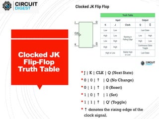 Clocked JK Flip Flop: Complete Guide with Circuit, Truth Table, and ...