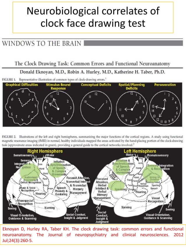 Clock face drawing test PDF
