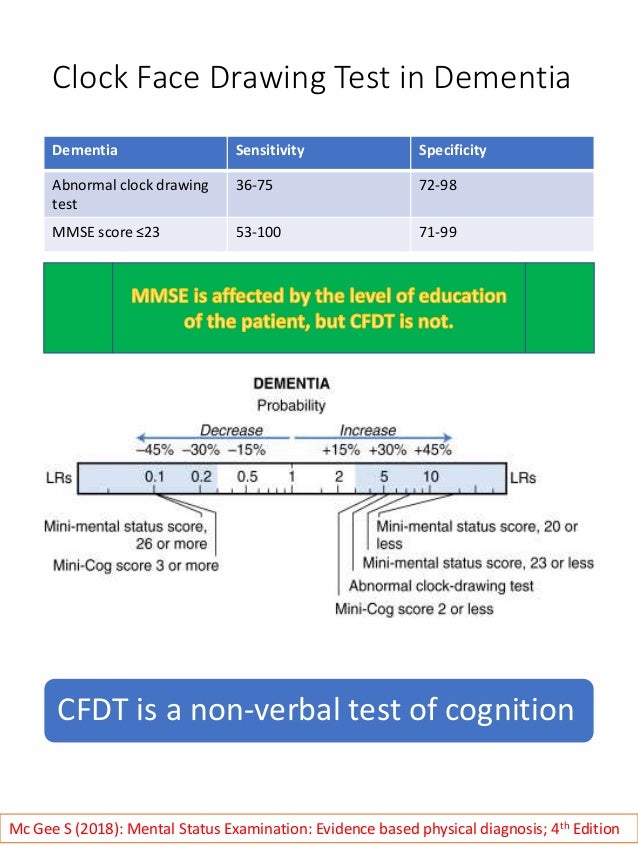 Clock face drawing test