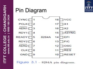 Pin Diagram
 