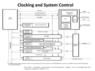 Clocking and System Control
 