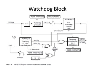 Watchdog Block
 