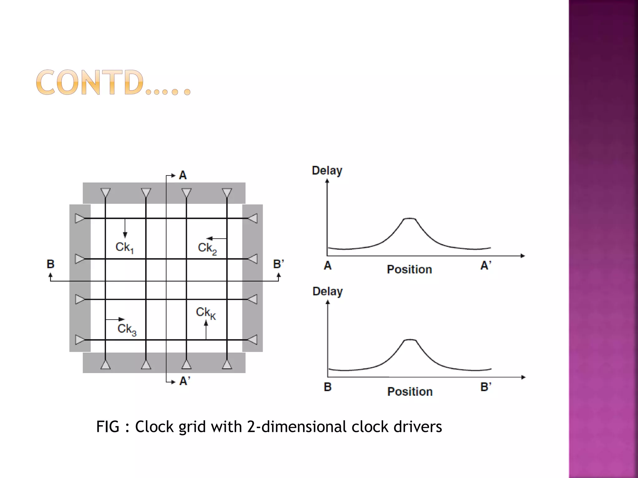 FIG : Clock grid with 2-dimensional clock drivers 
 